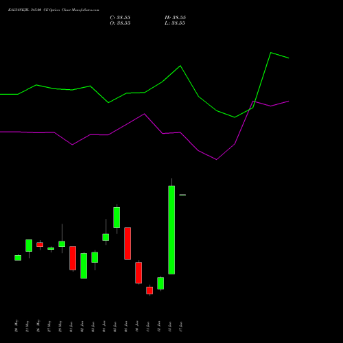 KALYANKJIL 345.00 CE (CALL) 30 June 2026 options price chart analysis Kalyan Jewellers Ind Ltd 