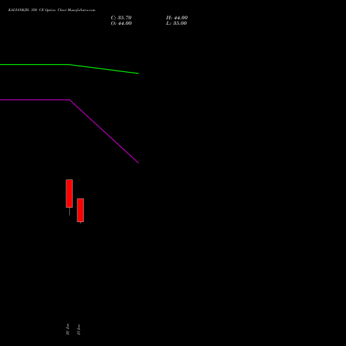 KALYANKJIL 350 CE (CALL) 24 February 2026 options price chart analysis Kalyan Jewellers Ind Ltd 