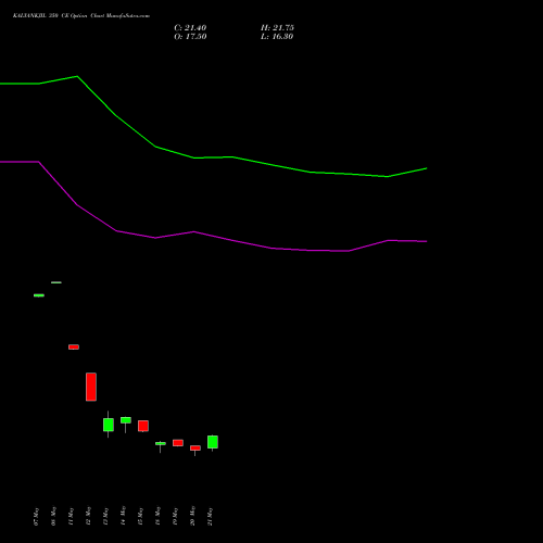 KALYANKJIL 350 CE (CALL) 30 June 2026 options price chart analysis Kalyan Jewellers Ind Ltd 