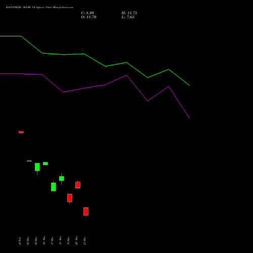 KALYANKJIL 365.00 CE (CALL) 30 March 2026 options price chart analysis Kalyan Jewellers Ind Ltd 