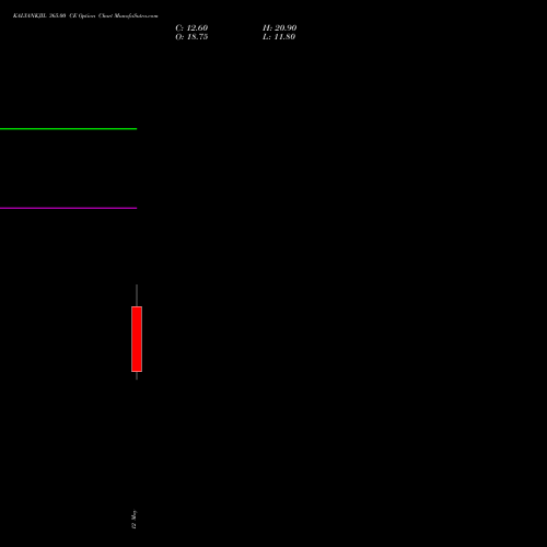 KALYANKJIL 365.00 CE (CALL) 26 May 2026 options price chart analysis Kalyan Jewellers Ind Ltd 