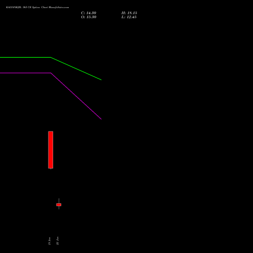 KALYANKJIL 365 CE (CALL) 27 January 2026 options price chart analysis Kalyan Jewellers Ind Ltd 