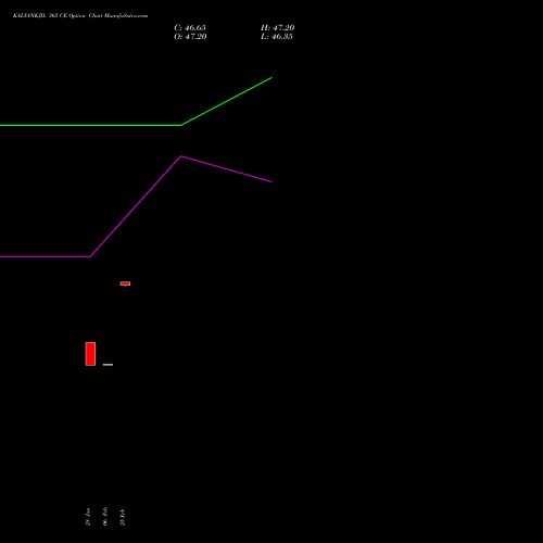 KALYANKJIL 365 CE (CALL) 30 March 2026 options price chart analysis Kalyan Jewellers Ind Ltd 