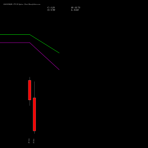 KALYANKJIL 375 CE (CALL) 27 January 2026 options price chart analysis Kalyan Jewellers Ind Ltd 