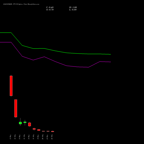 KALYANKJIL 375 CE (CALL) 26 May 2026 options price chart analysis Kalyan Jewellers Ind Ltd 