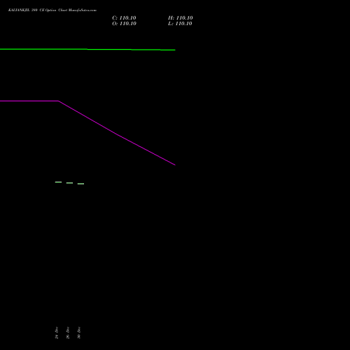 KALYANKJIL 380 CE (CALL) 27 January 2026 options price chart analysis Kalyan Jewellers Ind Ltd 