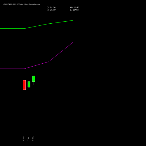 KALYANKJIL 380 CE (CALL) 28 April 2026 options price chart analysis Kalyan Jewellers Ind Ltd 