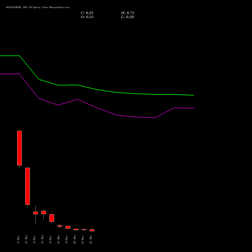KALYANKJIL 380 CE (CALL) 26 May 2026 options price chart analysis Kalyan Jewellers Ind Ltd 
