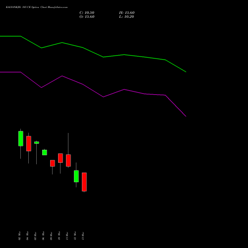 KALYANKJIL 385 CE (CALL) 30 March 2026 options price chart analysis Kalyan Jewellers Ind Ltd 