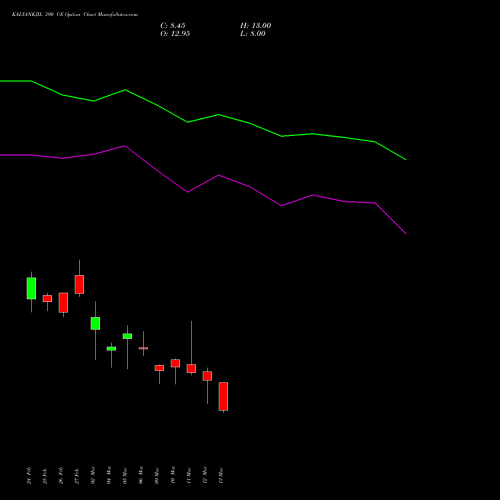 KALYANKJIL 390 CE (CALL) 30 March 2026 options price chart analysis Kalyan Jewellers Ind Ltd 