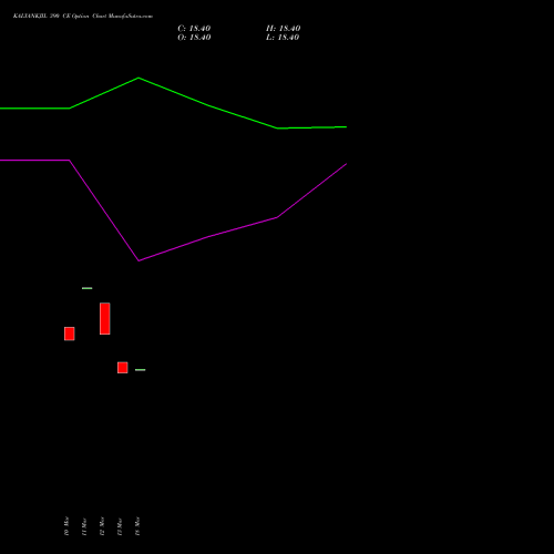 KALYANKJIL 390 CE (CALL) 28 April 2026 options price chart analysis Kalyan Jewellers Ind Ltd 