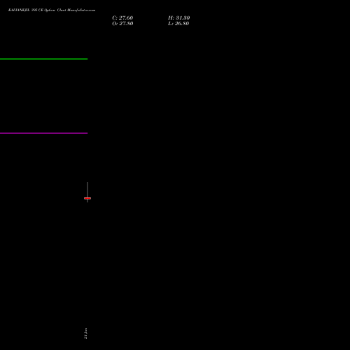 KALYANKJIL 395 CE (CALL) 24 February 2026 options price chart analysis Kalyan Jewellers Ind Ltd 