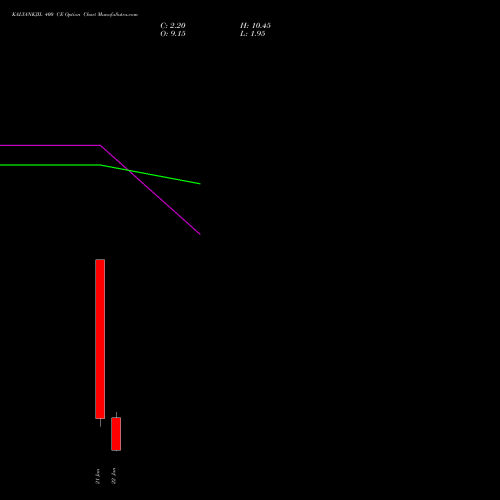 KALYANKJIL 400 CE (CALL) 27 January 2026 options price chart analysis Kalyan Jewellers Ind Ltd 