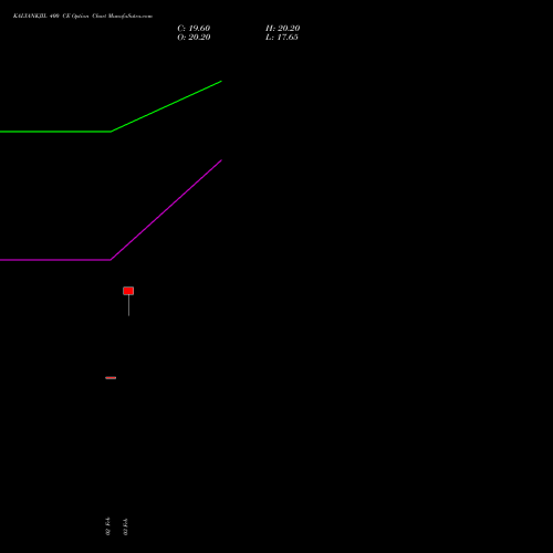 KALYANKJIL 400 CE (CALL) 30 March 2026 options price chart analysis Kalyan Jewellers Ind Ltd 