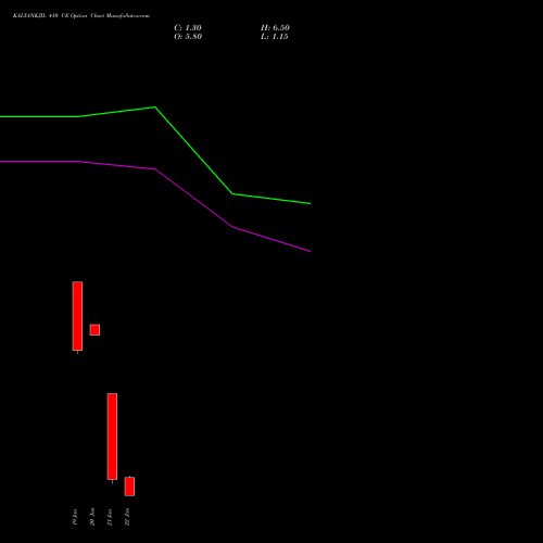 KALYANKJIL 410 CE (CALL) 27 January 2026 options price chart analysis Kalyan Jewellers Ind Ltd 