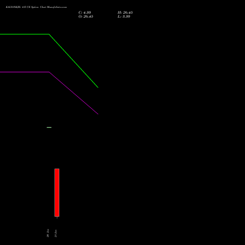 KALYANKJIL 415 CE (CALL) 27 January 2026 options price chart analysis Kalyan Jewellers Ind Ltd 