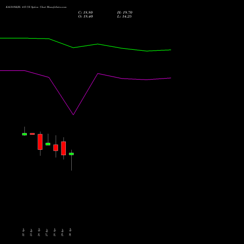 KALYANKJIL 415 CE (CALL) 26 May 2026 options price chart analysis Kalyan Jewellers Ind Ltd 