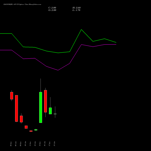 KALYANKJIL 415 CE (CALL) 30 June 2026 options price chart analysis Kalyan Jewellers Ind Ltd 