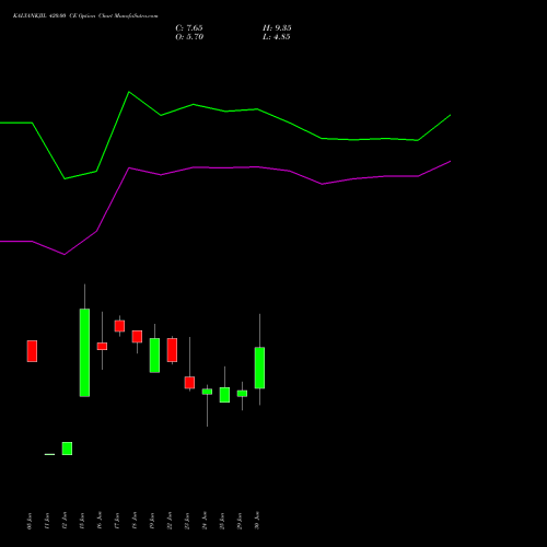 KALYANKJIL 420.00 CE (CALL) 28 July 2026 options price chart analysis Kalyan Jewellers Ind Ltd 