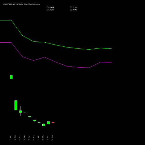 KALYANKJIL 420 CE (CALL) 30 June 2026 options price chart analysis Kalyan Jewellers Ind Ltd 