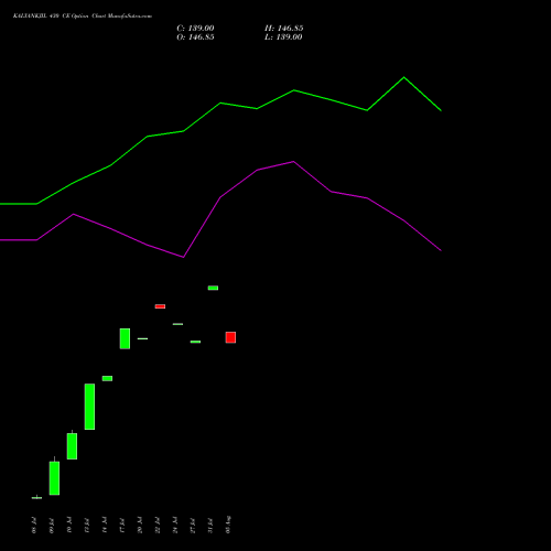 KALYANKJIL 430 CE (CALL) 25 August 2026 options price chart analysis Kalyan Jewellers Ind Ltd 