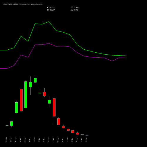 KALYANKJIL 435.00 CE (CALL) 28 April 2026 options price chart analysis Kalyan Jewellers Ind Ltd 