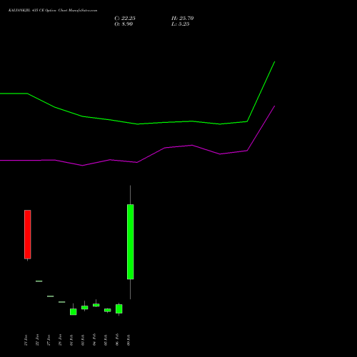 KALYANKJIL 435 CE (CALL) 24 February 2026 options price chart analysis Kalyan Jewellers Ind Ltd 