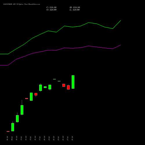 KALYANKJIL 450 CE (CALL) 25 August 2026 options price chart analysis Kalyan Jewellers Ind Ltd 