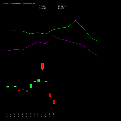 KALYANKJIL 470.00 CE (CALL) 27 January 2026 options price chart analysis Kalyan Jewellers Ind Ltd 