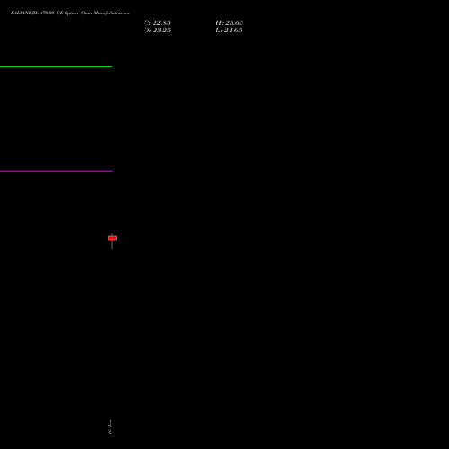 KALYANKJIL 470.00 CE (CALL) 24 February 2026 options price chart analysis Kalyan Jewellers Ind Ltd 
