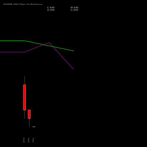 Live KALYANKJIL 480.00 CE (CALL) 27 January 2026 options price chart analysis Kalyan Jewellers Ind Ltd 