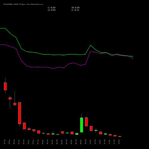 KALYANKJIL 480.00 CE (CALL) 24 February 2026 options price chart analysis Kalyan Jewellers Ind Ltd 
