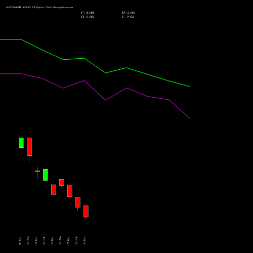 KALYANKJIL 480.00 CE (CALL) 30 March 2026 options price chart analysis Kalyan Jewellers Ind Ltd 