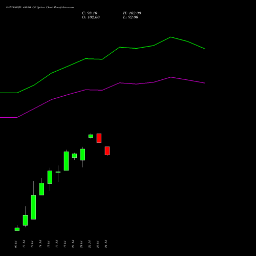 KALYANKJIL 480.00 CE (CALL) 28 July 2026 options price chart analysis Kalyan Jewellers Ind Ltd 