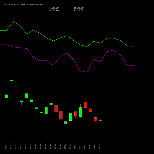Live KALYANKJIL 480 CE (CALL) 30 December 2025 options price chart analysis Kalyan Jewellers Ind Ltd 