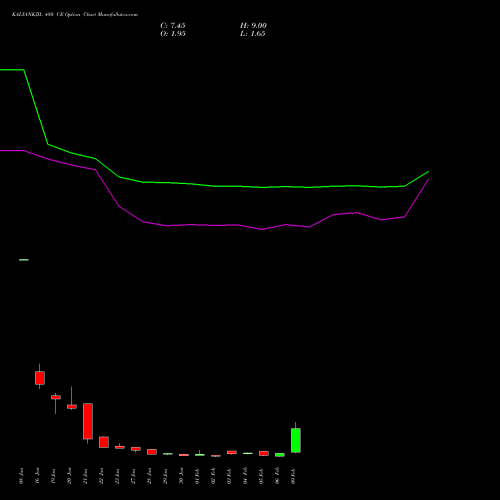 KALYANKJIL 480 CE (CALL) 24 February 2026 options price chart analysis Kalyan Jewellers Ind Ltd 