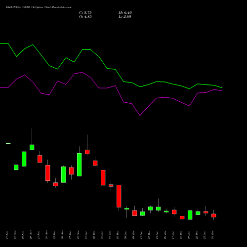 Live KALYANKJIL 490.00 CE (CALL) 30 December 2025 options price chart analysis Kalyan Jewellers Ind Ltd 