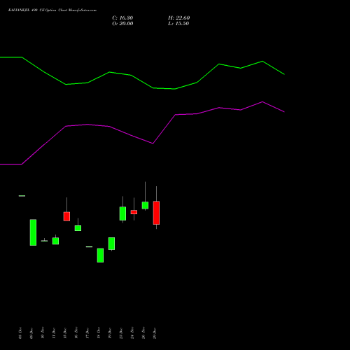 KALYANKJIL 490 CE (CALL) 27 January 2026 options price chart analysis Kalyan Jewellers Ind Ltd 