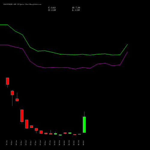 KALYANKJIL 490 CE (CALL) 24 February 2026 options price chart analysis Kalyan Jewellers Ind Ltd 
