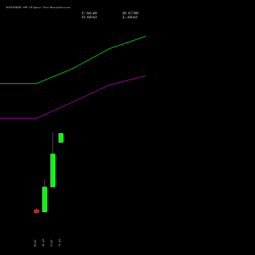 KALYANKJIL 490 CE (CALL) 25 August 2026 options price chart analysis Kalyan Jewellers Ind Ltd 
