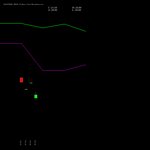 Live KALYANKJIL 500.00 CE (CALL) 27 January 2026 options price chart analysis Kalyan Jewellers Ind Ltd 