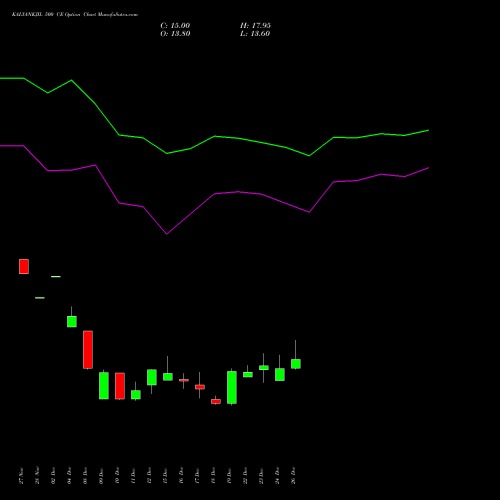KALYANKJIL 500 CE (CALL) 27 January 2026 options price chart analysis Kalyan Jewellers Ind Ltd 