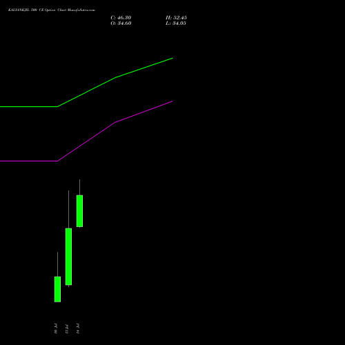 KALYANKJIL 500 CE (CALL) 28 July 2026 options price chart analysis Kalyan Jewellers Ind Ltd 