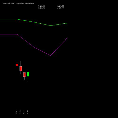 KALYANKJIL 510.00 CE (CALL) 23 November 2026 options price chart analysis Kalyan Jewellers Ind Ltd 