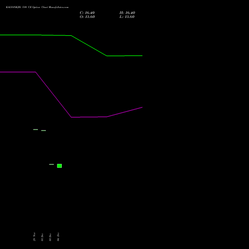 Live KALYANKJIL 510 CE (CALL) 27 January 2026 options price chart analysis Kalyan Jewellers Ind Ltd 