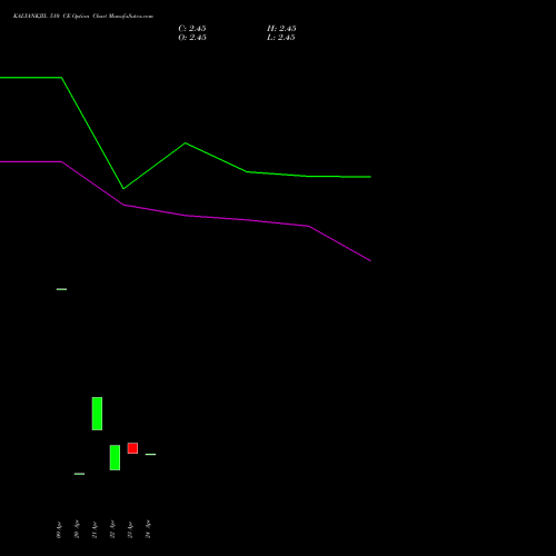KALYANKJIL 510 CE (CALL) 26 May 2026 options price chart analysis Kalyan Jewellers Ind Ltd 