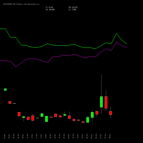 KALYANKJIL 520 CE (CALL) 27 January 2026 options price chart analysis Kalyan Jewellers Ind Ltd 