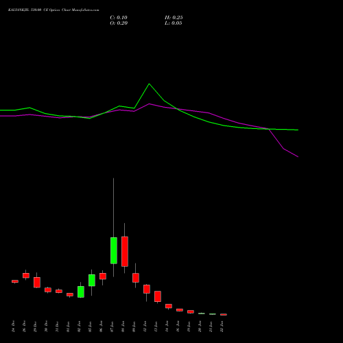 KALYANKJIL 530.00 CE (CALL) 27 January 2026 options price chart analysis Kalyan Jewellers Ind Ltd 
