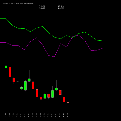 Live KALYANKJIL 530 CE (CALL) 30 December 2025 options price chart analysis Kalyan Jewellers Ind Ltd 