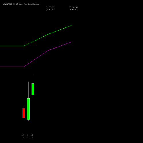 KALYANKJIL 530 CE (CALL) 28 July 2026 options price chart analysis Kalyan Jewellers Ind Ltd 